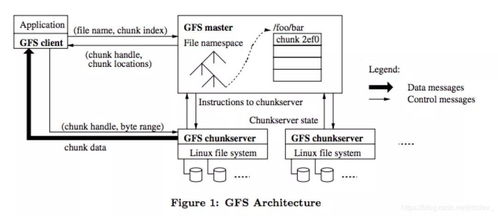 從軟件到服務(wù) 基礎(chǔ)軟件服務(wù)的演進(jìn)之路