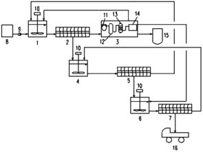 物化污泥洗滌資源化處理工藝專用設(shè)備 水資源專用機械的創(chuàng)新制造